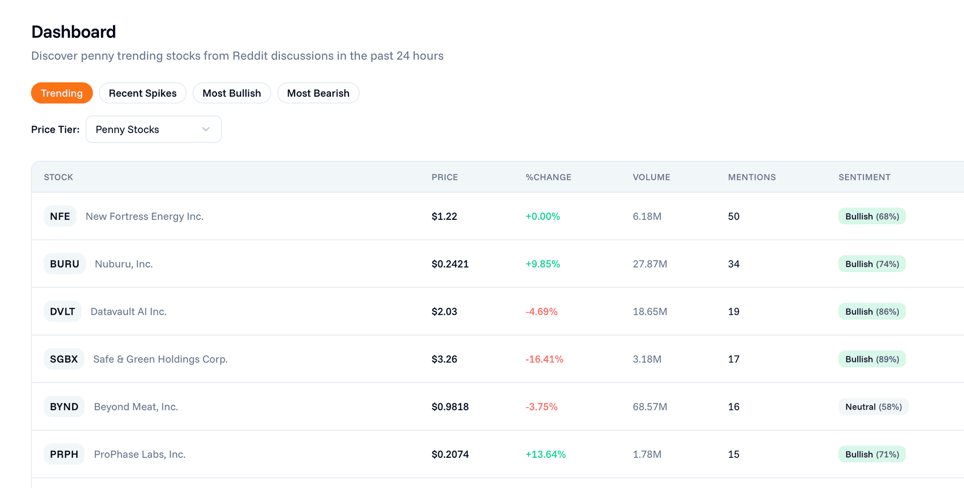 See trending stocks every day